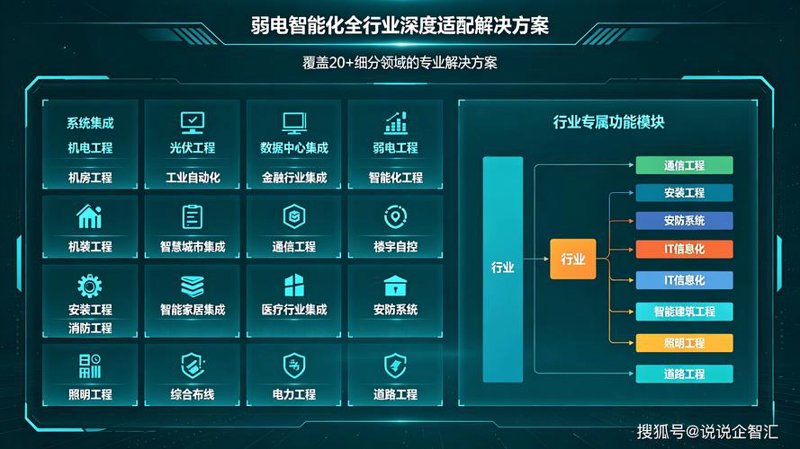 企业信息化让传统行业焕发生机